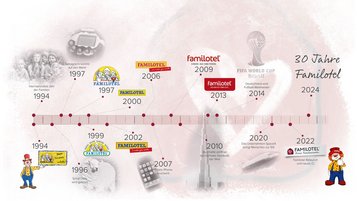 Familotel wird 30 Jahre alt und blickt zurück.